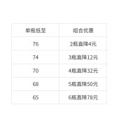 纽康特米萃 无敏米粉 200g/盒