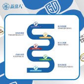 弘爱安益畅益生菌固体饮料30包装